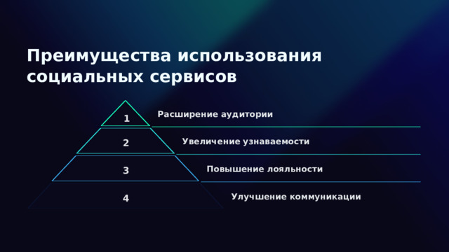 Преимущества использования социальных сервисов Расширение аудитории 1 2 Увеличение узнаваемости 3 Повышение лояльности 4 Улучшение коммуникации 