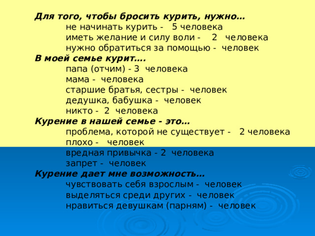 Для того, чтобы бросить курить, нужно…   не начинать курить - 5 человека   иметь желание и силу воли - 2 человека   нужно обратиться за помощью - человек В моей семье курит….   папа (отчим) - 3 человека   мама - человека   старшие братья, сестры - человек   дедушка, бабушка - человек   никто - 2 человека Курение в нашей семье - это…   проблема, которой не существует - 2 человека   плохо - человек   вредная привычка - 2 человека   запрет - человек Курение дает мне возможность…   чувствовать себя взрослым - человек   выделяться среди других - человек   нравиться девушкам (парням) - человек 