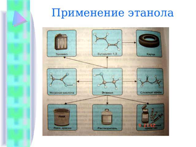 Применение этанола 