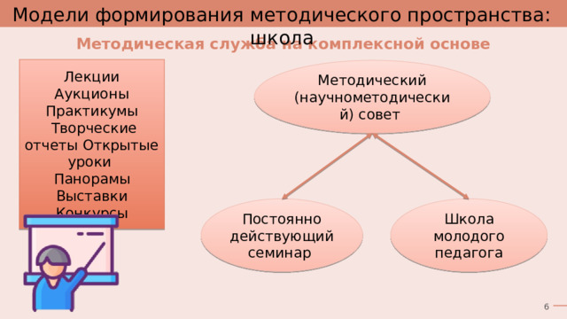 Модели формирования методического пространства: школа Методическая служба на комплексной основе Лекции  Аукционы Практикумы  Творческие отчеты Открытые уроки Панорамы  Выставки Конкурсы Методический (научнометодический) совет Школа молодого педагога Постоянно действующий семинар 