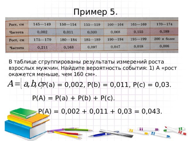 Пример 5. В таблице сгруппированы результаты измерений роста взрослых мужчин. Найдите вероятность события: 1) А «рост окажется меньше, чем 160 см». Р(а) = 0,002, Р( b ) = 0,011, Р(с) = 0,03. Р(А) = Р(а) + Р( b ) + Р(с). Р(А) = 0,002 + 0,011 + 0,03 = 0,043. 