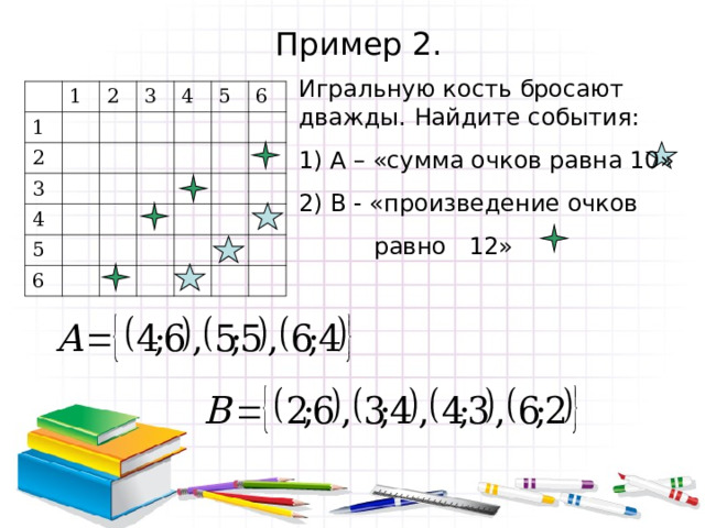 Пример 2. Игральную кость бросают дважды. Найдите события: 1) А – «сумма очков равна 10» 2) В - «произведение очков  равно 12» 1 1 2 2 3 3 4 4 5 5 6 6 