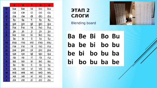 Этап 2  слоги Blending board 