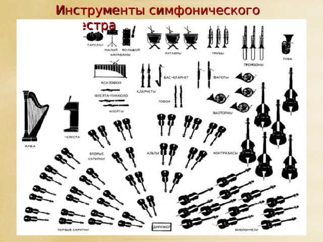 Инструменты симфонического оркестра   