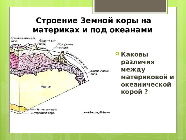 Строение Земной коры на материках и под океанами Каковы различия между материковой и океанической корой ? 