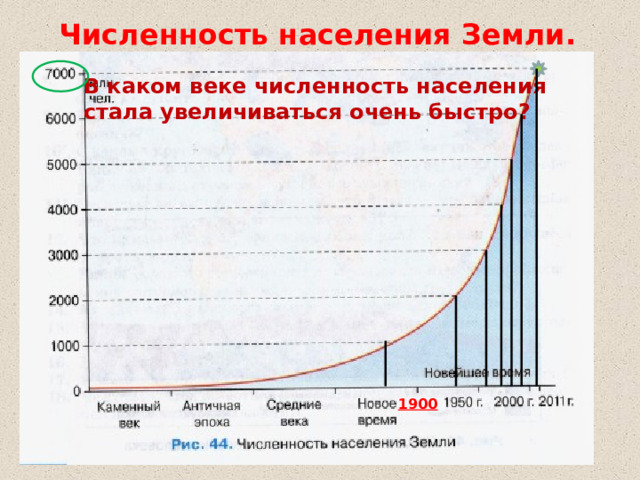 Численность населения Земли. В каком веке численность населения стала увеличиваться очень быстро? 1900 