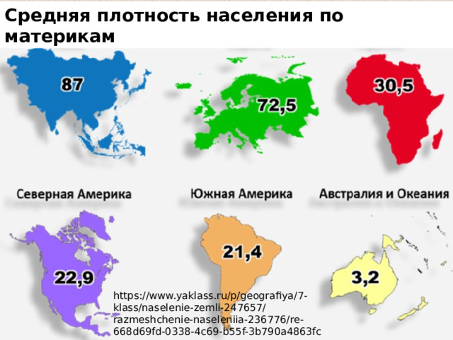 Средняя плотность населения по материкам https://www.yaklass.ru/p/geografiya/7-klass/naselenie-zemli-247657/razmeshchenie-naseleniia-236776/re-668d69fd-0338-4c69-b55f-3b790a4863fc 