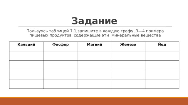Задание Пользуясь таблицей 7.1,запишите в каждую графу ,3—4 примера пищевых продуктов, содержащие эти минеральные вещества Кальций Фосфор Магний Железо Йод 