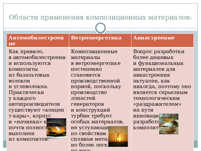 Области применения композиционных материалов: Автомобилестроение Ветроэнергетика Как правило, в автомобилестроении используются композиты из базальтовых волокон и углеволокна. Практически у каждого автопроизводителя существуют «концепт-кары», корпус и «начинка» которых почти полностью выполнен из композитов. Авиастроение Композиционные материалы в ветроэнергетике постепенно становятся производственной нормой, поскольку производство лопастей генераторов и конструкций турбин требует особых материалов, не уступающих по свойствам сплавам металлов, но более легких по весу. Вопрос разработки более дешевых и функциональных материалов для авиастроения актуален, как никогда, поэтому оно является серьезным технологическим «раздражителем» на пути инновационных разработок композитов. 