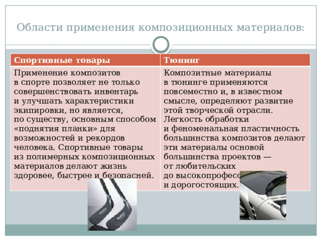 Области применения композиционных материалов: Спортивные товары Тюнинг Применение композитов в спорте позволяет не только совершенствовать инвентарь и улучшать характеристики экипировки, но является, по существу, основным способом «поднятия планки» для возможностей и рекордов человека. Спортивные товары из полимерных композиционных материалов делают жизнь здоровее, быстрее и безопасней. Композитные материалы в тюнинге применяются повсеместно и, в известном смысле, определяют развитие этой творческой отрасли. Легкость обработки и феноменальная пластичность большинства композитов делают эти материалы основой большинства проектов — от любительских до высокопрофессиональных и дорогостоящих. 