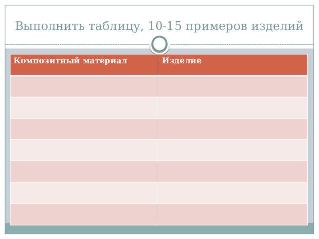 Выполнить таблицу, 10-15 примеров изделий Композитный материал Изделие 