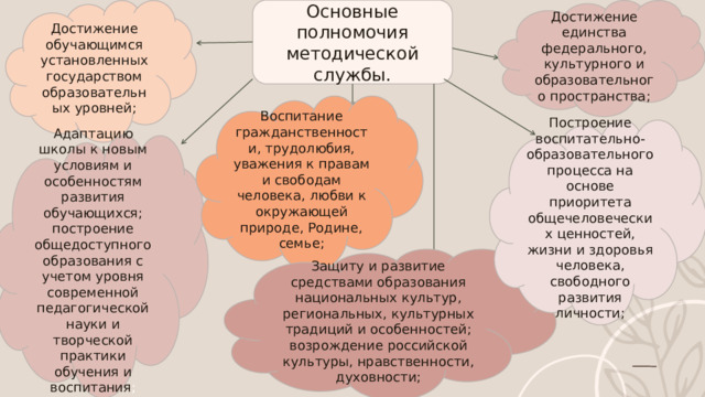 Основные полномочия методической службы. Достижение обучающимся установленных государством образовательных уровней; Достижение единства федерального, культурного и образовательного пространства; Воспитание гражданственности, трудолюбия, уважения к правам и свободам человека, любви к окружающей природе, Родине, семье; Построение воспитательно-образовательного процесса на основе приоритета общечеловеческих ценностей, жизни и здоровья человека, свободного развития личности; Адаптацию школы к новым условиям и особенностям развития обучающихся; построение общедоступного образования с учетом уровня современной педагогической науки и творческой практики обучения и воспитания ; Защиту и развитие средствами образования национальных культур, региональных, культурных традиций и особенностей; возрождение российской культуры, нравственности, духовности; 
