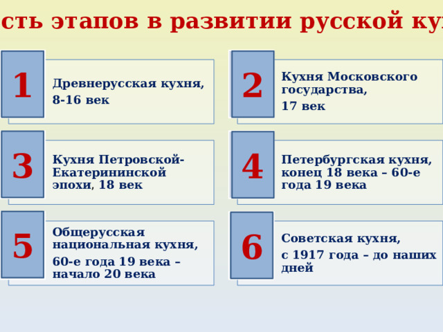 Шесть этапов в развитии русской кухни 2 1 Древнерусская кухня, Кухня Московского государства, 17 век 8-16 век 3 4 Кухня Петровской-Екатерининской эпохи , 18 век Петербургская кухня, конец 18 века – 60-е года 19 века 5 6 Советская кухня, Общерусская национальная кухня, с 1917 года – до наших дней 60-е года 19 века – начало 20 века 