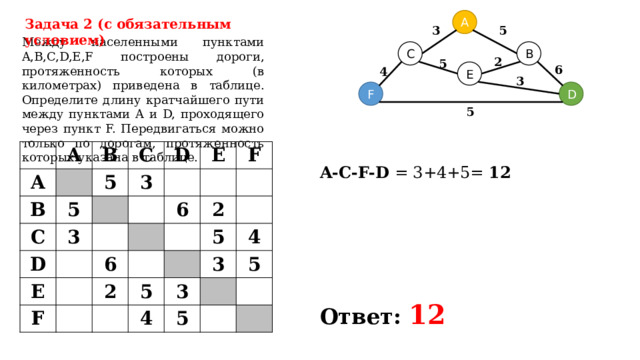 А Задача 2 (с обязательным условием) 5 3 Между населенными пунктами A,B,C,D,E,F построены дороги, протяженность которых (в километрах) приведена в таблице. Определите длину кратчайшего пути между пунктами A и D, проходящего через пункт F. Передвигаться можно только по дорогам, протяженность которых указана в таблице. B C 2 5 6 4 E 3 F D 5 A A B B C 5 C 5 D D 3 3 E E F 6 6 F 2 2 5 5 3 4 3 4 5 5 A-C-F-D = 3+4+5= 12 Ответ: 12  