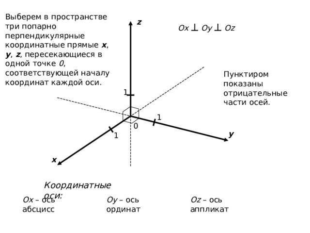 Введение декартовых координат в пространстве Формулы середины отрезка 