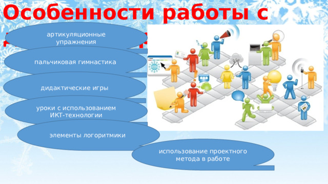 Особенности работы с детьми мигрантов артикуляционные упражнения пальчиковая гимнастика дидактические игры уроки с использованием ИКТ-технологии элементы логоритмики использование проектного метода в работе 