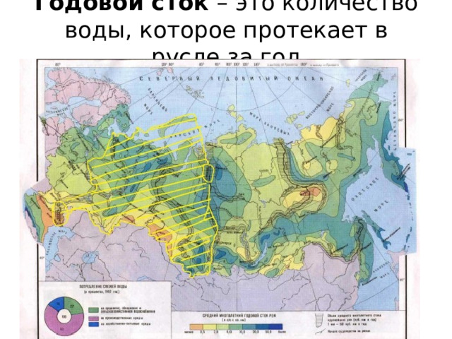 Годовой сток – это количество воды, которое протекает в русле за год 