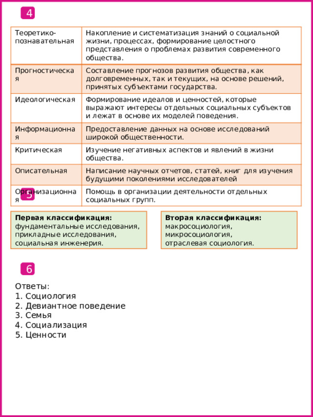 4 Теоретико-познавательная Накопление и систематизация знаний о социальной жизни, процессах, формирование целостного представления о проблемах развития современного общества. Прогностическая Идеологическая Составление прогнозов развития общества, как долговременных, так и текущих, на основе решений, принятых субъектами государства. Формирование идеалов и ценностей, которые выражают интересы отдельных социальных субъектов и лежат в основе их моделей поведения. Информационная Предоставление данных на основе исследований широкой общественности. Критическая Изучение негативных аспектов и явлений в жизни общества. Описательная Написание научных отчетов, статей, книг для изучения будущими поколениями исследователей Организационная Помощь в организации деятельности отдельных социальных групп. 5 Вторая классификация: Первая классификация: макросоциология, фундаментальные исследования, микросоциология, прикладные исследования, отраслевая социология. социальная инженерия. 6 Ответы: Социология Девиантное поведение Семья Социализация Ценности 