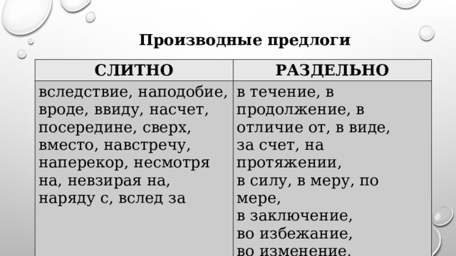 Производные предлоги СЛИТНО РАЗДЕЛЬНО вследствие, наподобие, вроде, ввиду, насчет, посередине, сверх, вместо, навстречу, наперекор, несмотря на, невзирая на, наряду с, вслед за в течение, в продолжение, в отличие от, в виде, за счет, на протяжении, в силу, в меру, по мере, в заключение, во избежание, во изменение, во исполнение, в связи с 