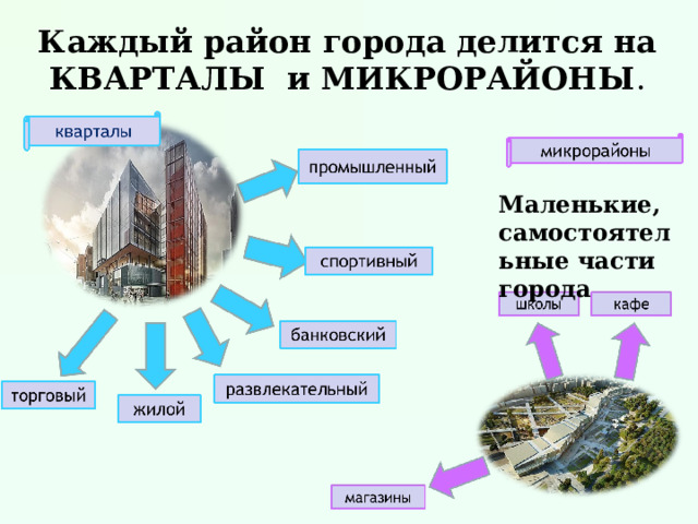 Каждый район города делится на  КВАРТАЛЫ и МИКРОРАЙОНЫ . Маленькие, самостоятельные части города 