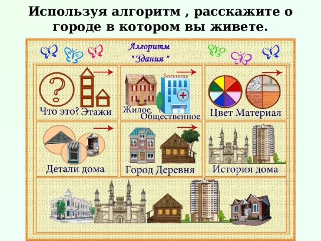 Используя алгоритм , расскажите о городе в котором вы живете. 