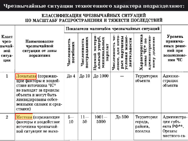 Чрезвычайные ситуации техногенного характера подразделяют:  