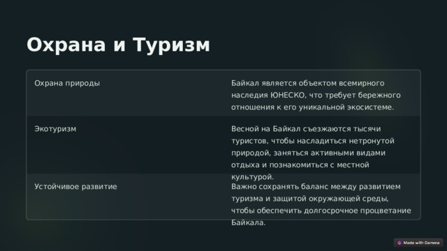 Охрана и Туризм Охрана природы Байкал является объектом всемирного наследия ЮНЕСКО, что требует бережного отношения к его уникальной экосистеме. Экотуризм Весной на Байкал съезжаются тысячи туристов, чтобы насладиться нетронутой природой, заняться активными видами отдыха и познакомиться с местной культурой. Устойчивое развитие Важно сохранять баланс между развитием туризма и защитой окружающей среды, чтобы обеспечить долгосрочное процветание Байкала.  