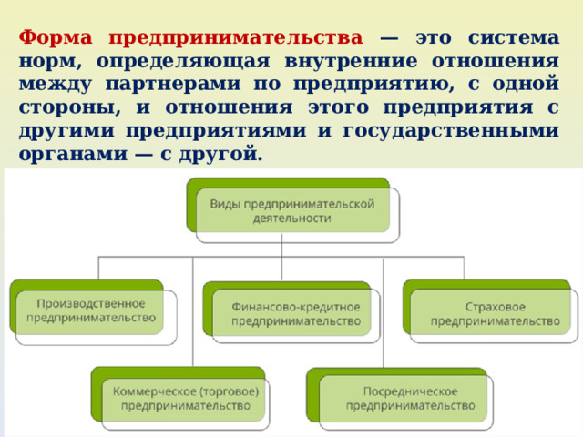 Форма предпринимательства — это система норм, определяющая внутренние отношения между партнерами по предприятию, с одной стороны, и отношения этого предприятия с другими предприятиями и государственными органами — с другой. 