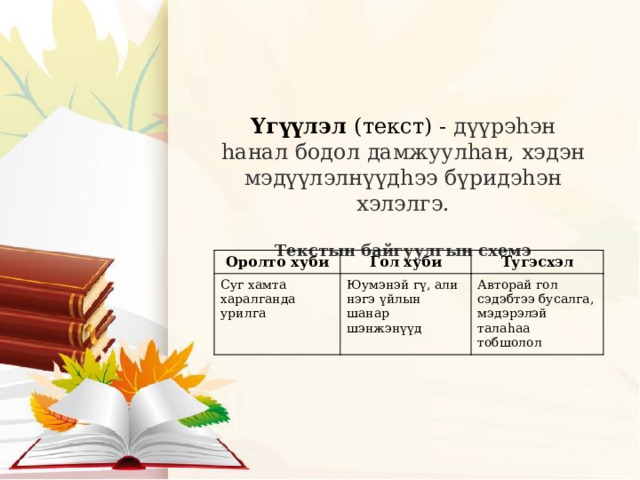 Yгүүлэл (текст) - д үүрэhэн hанал бодол дамжуулhан, хэдэн мэдүүлэлнүүдhээ бүридэhэн хэлэлгэ. Текстын байгуулгын схемэ      Оролто хуби Суг хамта харалганда урилга Гол хуби Тугэсхэл Юумэнэй гү, али нэгэ үйлын шанар шэнжэнүүд Авторай гол сэдэбтээ бусалга, мэдэрэлэй талаһаа тобшолол 
