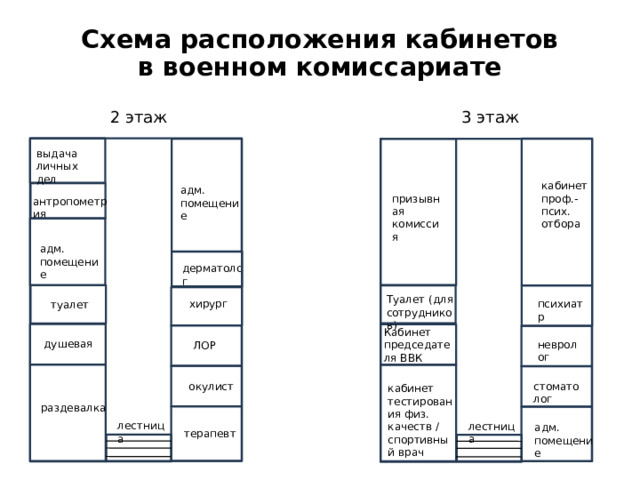 Схема расположения кабинетов в военном комиссариате 3 этаж 2 этаж выдача личных дел кабинет проф.-псих. отбора адм. помещение призывная комиссия антропометрия адм. помещение дерматолог Туалет (для сотрудников) хирург психиатр туалет Кабинет председателя ВВК душевая невролог ЛОР стоматолог окулист кабинет тестирования физ. качеств / спортивный врач раздевалка лестница лестница адм. помещение терапевт 
