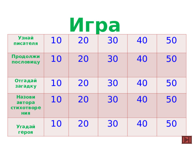 Игра  Узнай писателя 10 Продолжи пословицу 10 20 Отгадай загадку 10 20 Назови автора стихотворения 30 30 10  Угадай героя 40 20 20 10 30 40 50 50 30 40 20 50 40 30 50 40 50 