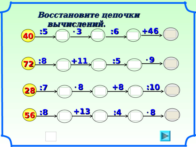 Восстановите цепочки вычислений. +46 :6 3 :5    40  9 :8 :5 +11  72    +8 8 :10 :7  28    Математика. 5 класс. Виленкин Н.Я. и др. №55. +13 :8 :4 8  56    3 
