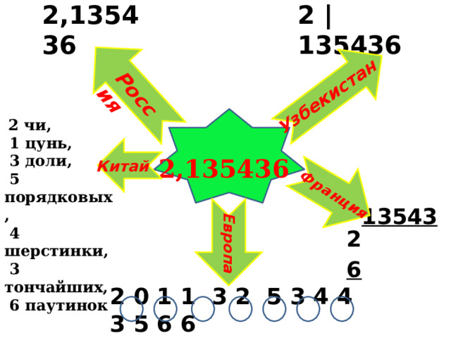 2 | 135436 2,135436 Узбекистан Франция Россия Европа  2 чи,  1 цунь,  3 доли,  5 порядковых,  4 шерстинки,  3 тончайших,  6 паутинок 2,135436  Китай 2 135436 2 0 1 1 3 2 5 3 4 4 3 5 6 6 
