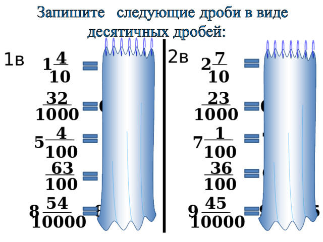 2в 4 7 1в 1,4 2,7 2 1 10 10 32 23 0,032 0,023 1000 1000 1 4 7,01 5,04 7 5 100 100 63 36 0,36 0,63 100 100 54 45 8 9,0045 8,0054 9 10000 10000 