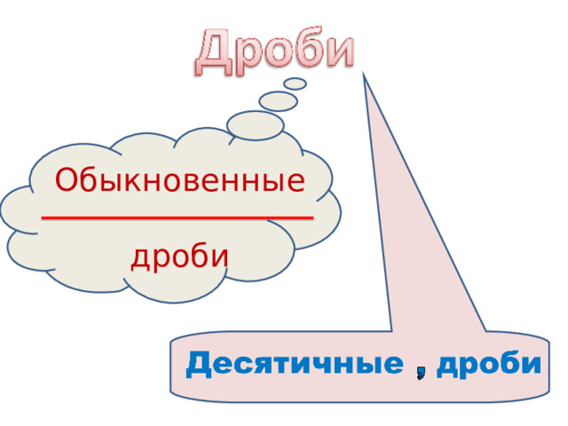Обыкновенные дроби 