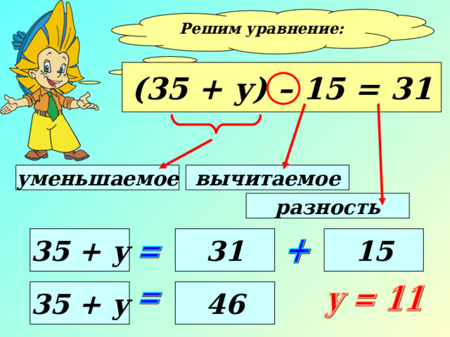 Решим уравнение:  (35 + у) – 15 = 31 вычитаемое уменьшаемое разность 35 + у 31 15 35 + у 46  