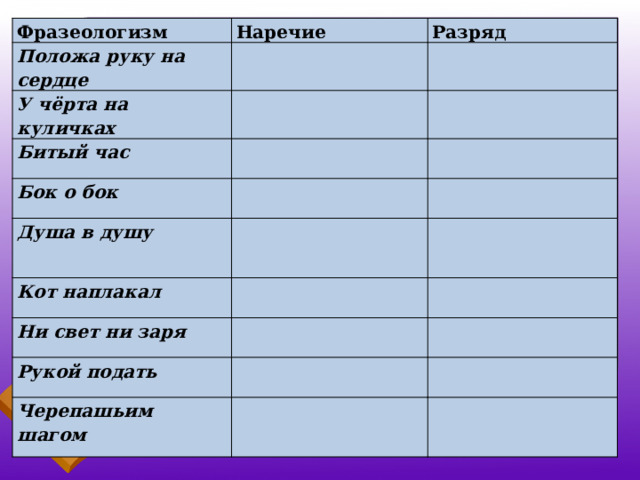 Фразеологизм Наречие Положа руку на сердце У чёрта на куличках Разряд Битый час Бок о бок Душа в душу Кот наплакал Ни свет ни заря Рукой подать Черепашьим шагом 