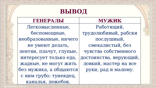 ВЫВОД ГЕНЕРАЛЫ МУЖИК Легкомысленные, беспомощные, необразованные, ничего не умеют делать, лентяи, плачут, глупые, интересует только еда, жадные, не могут жить без мужика, а общаются с ним грубо: тунеядец, каналья, лежебок. Работящий, трудолюбивый, рабски послушный, смекалистый, без чувства собственного достоинства, верующий, ловкий, мастер на все руки, рад и малому. 