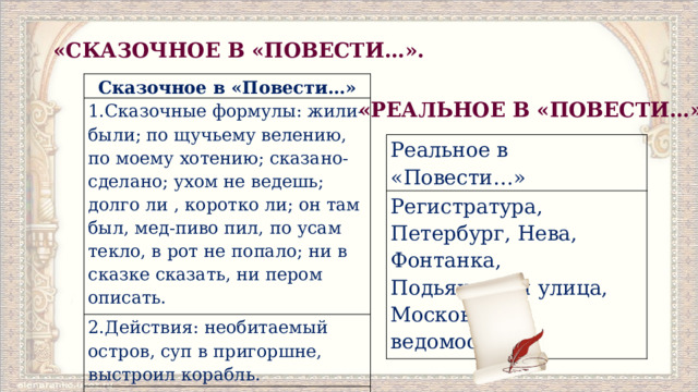 «СКАЗОЧНОЕ В «ПОВЕСТИ…». Сказочное в «Повести…» 1.Сказочные формулы: жили-были; по щучьему велению, по моему хотению; сказано-сделано; ухом не ведешь; долго ли , коротко ли; он там был, мед-пиво пил, по усам текло, в рот не попало; ни в сказке сказать, ни пером описать. 2.Действия: необитаемый остров, суп в пригоршне, выстроил корабль. 3. Три раза плакали – сказочная цифра 3 «РЕАЛЬНОЕ В «ПОВЕСТИ…» Реальное в «Повести…» Регистратура, Петербург, Нева, Фонтанка, Подьяческая улица, Московские ведомости. 