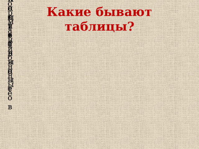 Какие бывают таблицы? Таблицы Информационные Вычислительные Частотные Таблицы вариантов 