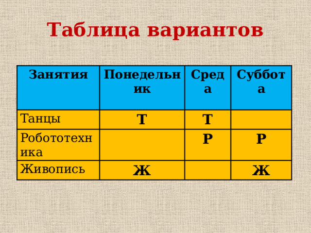 Таблица вариантов Занятия Понедельник Танцы Т Среда Робототехника Суббота Т Живопись Ж Р Р Ж 