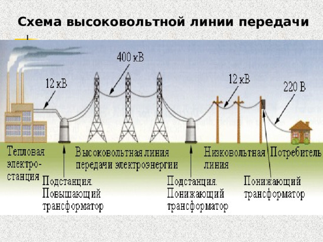 Схема высоковольтной линии передачи 