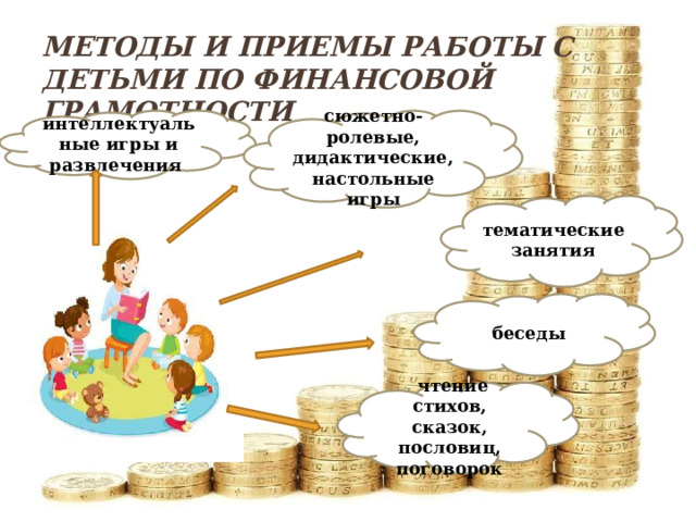 Методы и приемы работы с детьми по финансовой грамотности   интеллектуальные игры и развлечения сюжетно-ролевые, дидактические, настольные игры тематические занятия  беседы  чтение стихов, сказок, пословиц, поговорок  