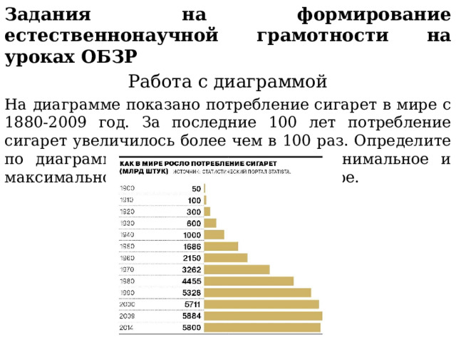 Задания на формирование естественнонаучной грамотности на уроках ОБЗР  Работа с диаграммой   На  диаграмме показано потребление сигарет в мире с 1880-2009 год. За последние 100 лет потребление сигарет увеличилось более чем в 100 раз. Определите по диаграмме, в каком году было минимальное и максимальное потребление сигарет в мире. 