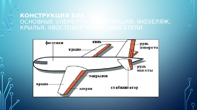 Конструкция БЛА  Основные элементы конструкции: фюзеляж, крылья, хвостовая часть, двигатели 