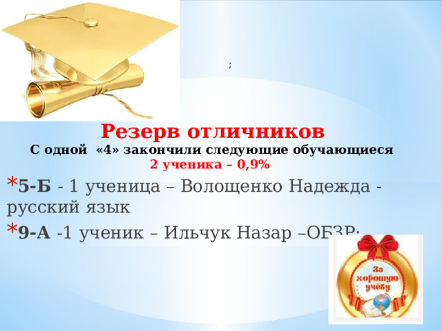  ;  Резерв отличников С одной «4» закончили следующие обучающиеся  2 ученика – 0,9% 5-Б - 1 ученица – Волощенко Надежда -русский язык 9-А -1 ученик – Ильчук Назар –ОБЗР; 