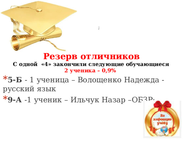  ;  Резерв отличников С одной «4» закончили следующие обучающиеся  2 ученика – 0,9% 5-Б - 1 ученица – Волощенко Надежда -русский язык 9-А -1 ученик – Ильчук Назар –ОБЗР; 