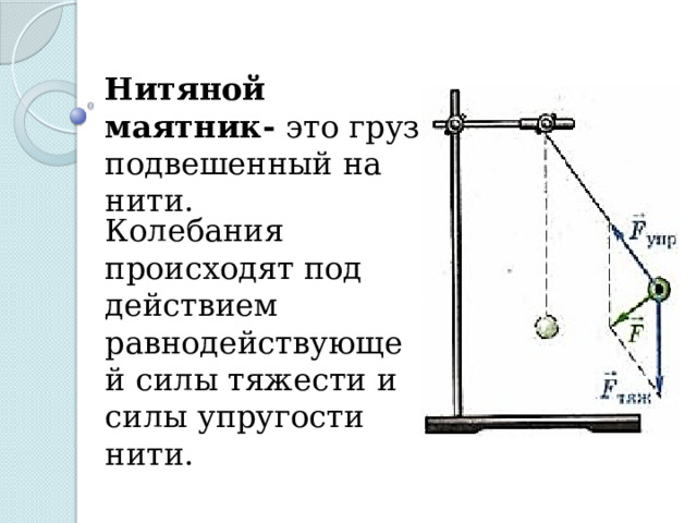 Нитяной маятник- это груз подвешенный на нити. Колебания происходят под действием равнодействующей силы тяжести и силы упругости нити. 