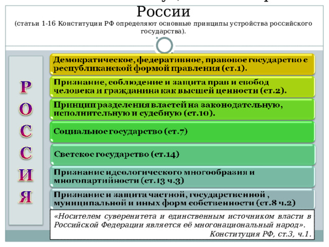 Основы конституционного строя России  (статьи 1-16 Конституции РФ определяют основные принципы устройства российского государства). «Носителем суверенитета и единственным источником власти в Российской Федерации является её многонациональный народ». Конституция РФ, ст.3, ч.1. 