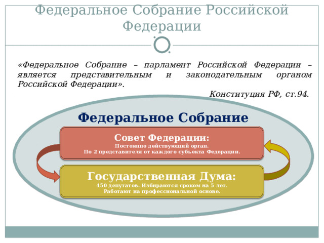 Федеральное Собрание Российской Федерации «Федеральное Собрание – парламент Российской Федерации – является представительным и законодательным органом Российской Федерации». Конституция РФ, ст.94. Федеральное Собрание       Совет Федерации: Постоянно действующий орган. По 2 представителя от каждого субъекта Федерации. Государственная Дума: 450 депутатов. Избираются сроком на 5 лет. Работают на профессиональной основе. 